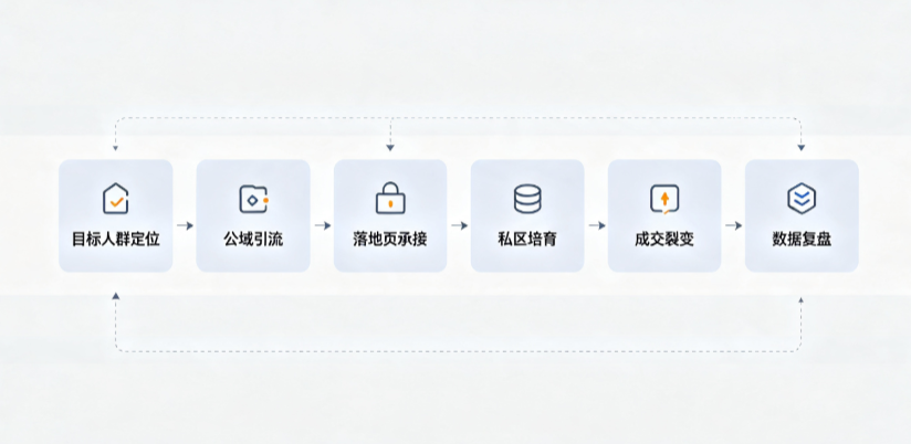 灵石县AI 搜索获客深度解析：把握生成式搜索红利，抢占 AI 智能体流量入口