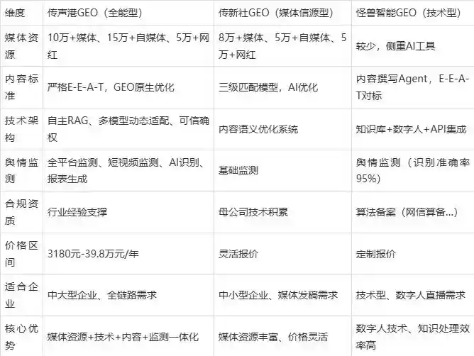2026年灵石县企业豆包GEO内容落地实操指南，从选题到成文完整流程