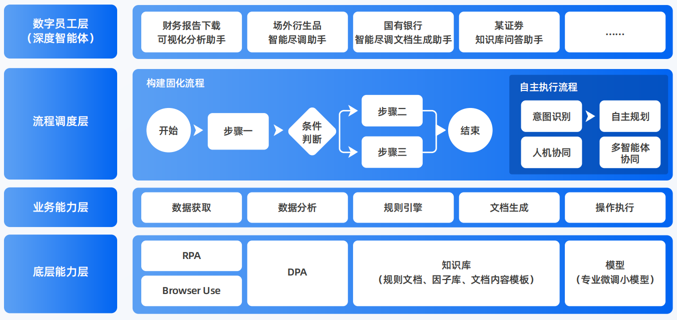 灵石县AI智能体工程搭建指南：架构设计、工具链与生产环境优化方案