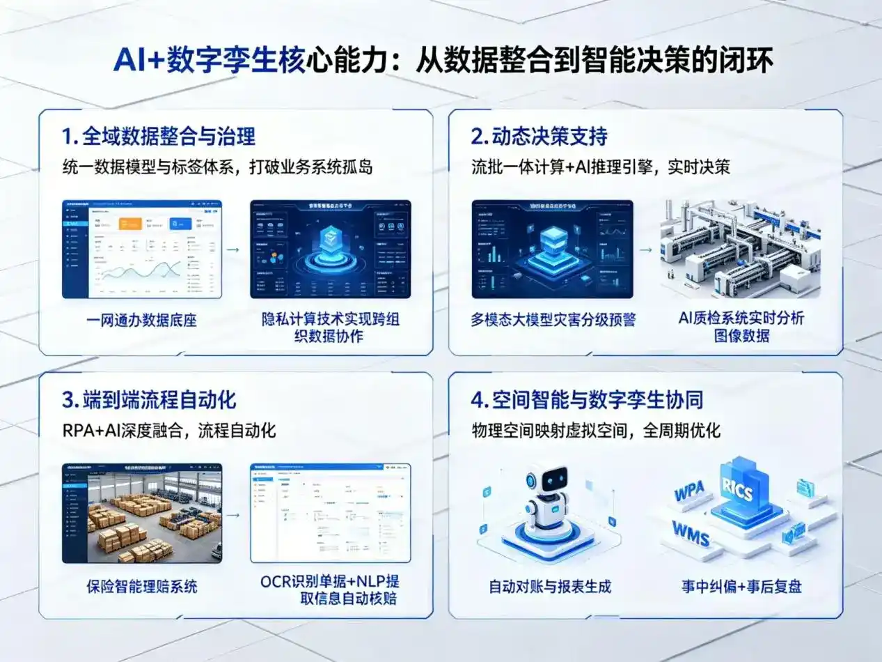 AI大模型落地优化服务｜解决灵石县企业大模型响应慢、输出不准、成本偏高问题