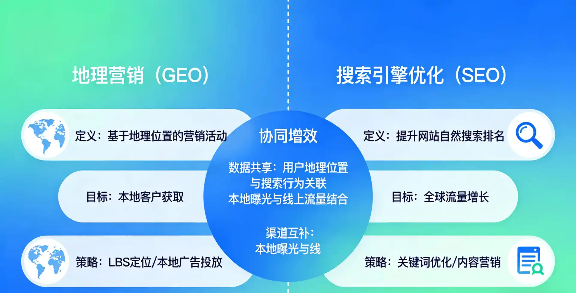 立足灵石县，从用户需求与流量逻辑，解读GEO优化的落地价值与应用前景