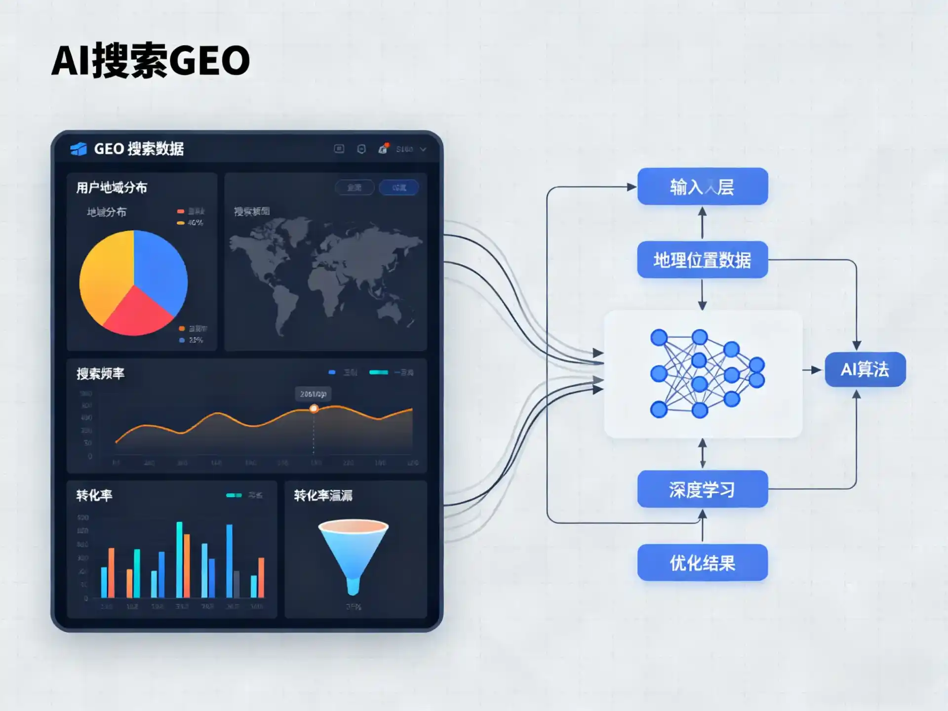 灵石县GEO优化服务商该如何筛选？生成式引擎优化行业实践观察